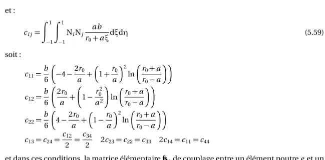 Figure 5.4 – couplage élément fini poutre – équations intégrales