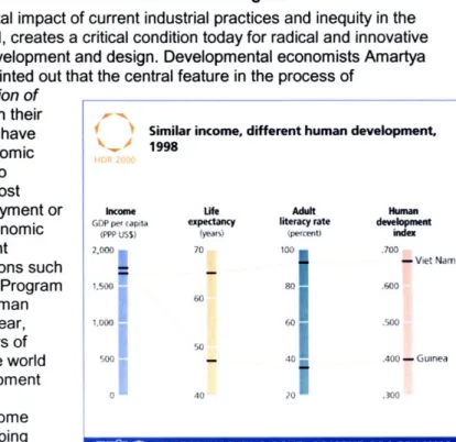 Figure  1.1: This figure from  the  United  Nations Development Program  (UNDP)  Human  Development Report 2000 demonstrates that while two  countries such as Vietnam  and Guinea  may have similar income levels  (GDP),  the rate  of life expectancy and adu