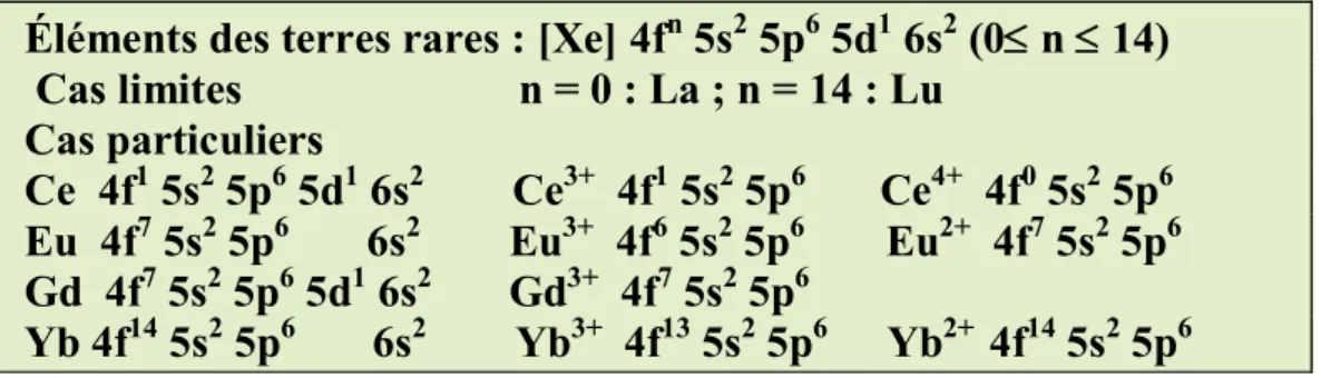 Tableau III- 1.  Configuration électronique des terres rares : éléments et ions.                      