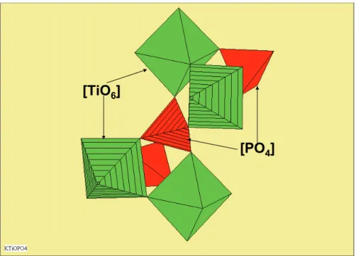 Figure I - 2. Groupements [TiO6] et [PO4] dans KTiOPO 4 . Les oxygènes n’appartenant pas aux groupements  phosphate  sont communs à deux octaèdres [TiO6]  en vert