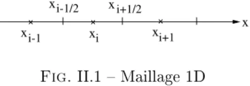 Fig. II.1  Maillage 1D