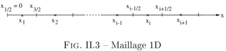 Fig. II.3  Maillage 1D