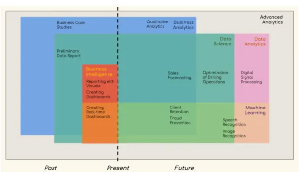 Figure 8: Advanced Analytics Ecosystem 