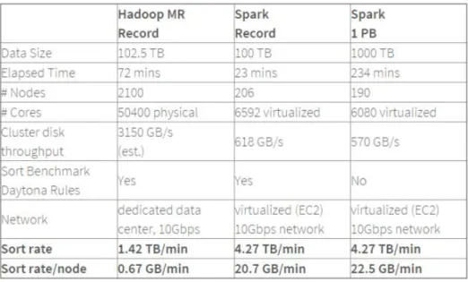 Figure 26: Sorting operation—Comparison of performance 