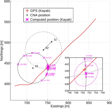 Fig. 2: All possible solutions for solution #33 with accumulated transition cost; Inset: Detailed view of selected solution and GPS ground-truth