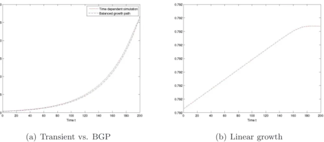 Figure 2. Evolution of the production function Y = Y (t) in time for different choices of n and θ