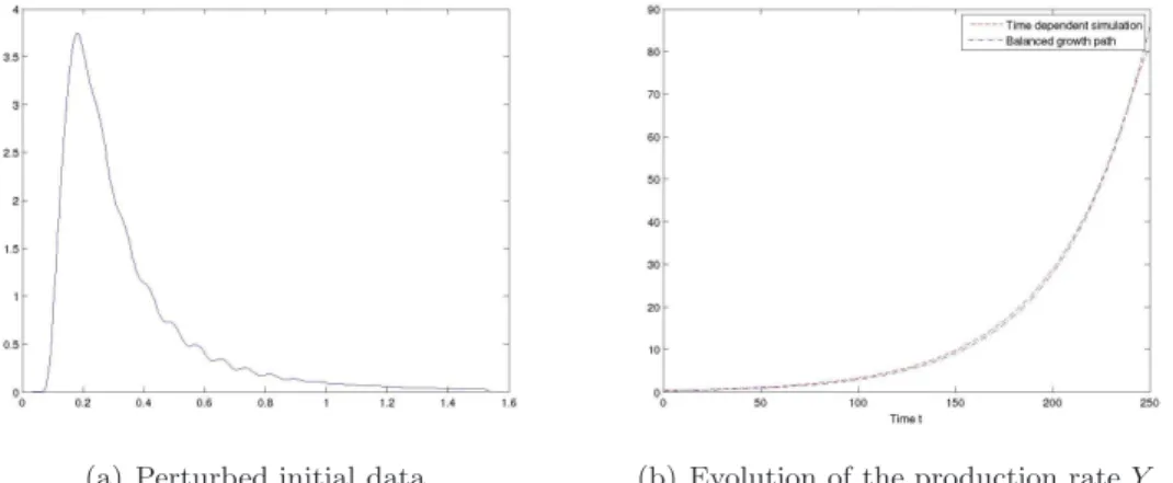 Figure 3. Stability of BGP solutions 6. Conclusion