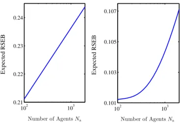Fig. 5. The expected average ASEB E 