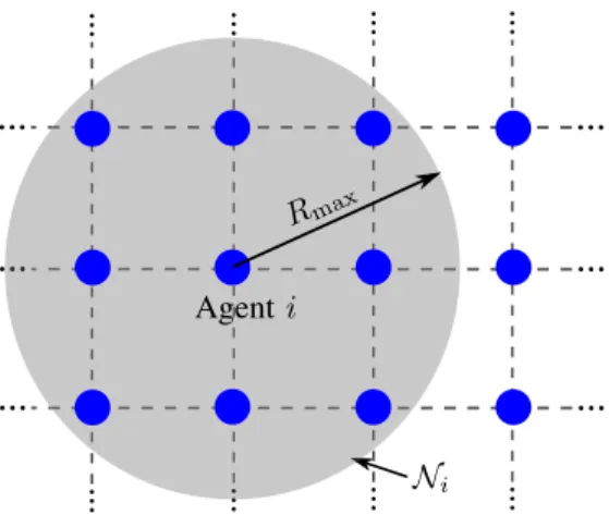 Fig. 3. Agents shown in blue circles form an instance of infinite lattice networks. The agents in the gray circle (except agent i ) consist of the neighborhood N i with radius R max of agent i .