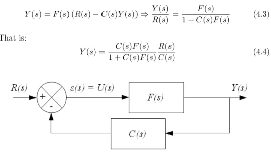 Figure 4.3: Closed-loop control with controller in the feedback path