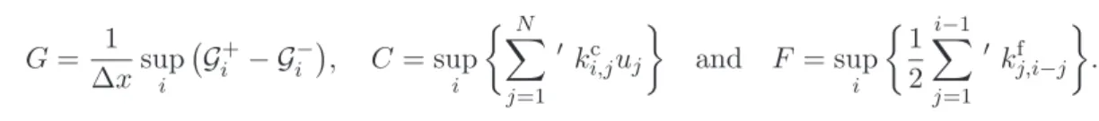 Table 1: Error between different discrete solutions and the reference computed with ∆x = 5/320.