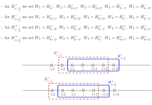 Figure 1: stencil choice For the regularity coefficients we define for each previous flux