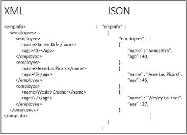 Figure 5 : différence entre XML et JSON 