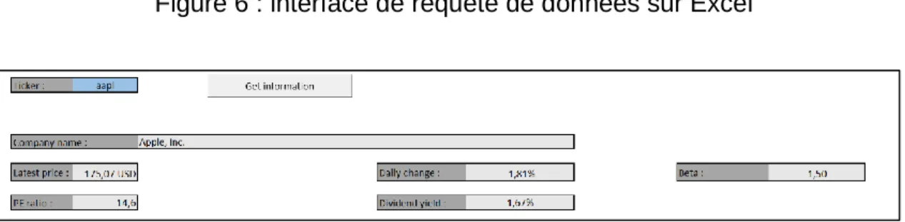 Figure 6 : interface de requête de données sur Excel 