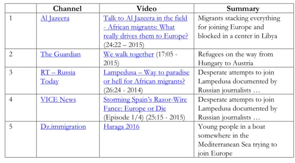 Figure 7.1 shows a small corpus of videos of which the content is nurtured by this third macro- macro-topic, viz