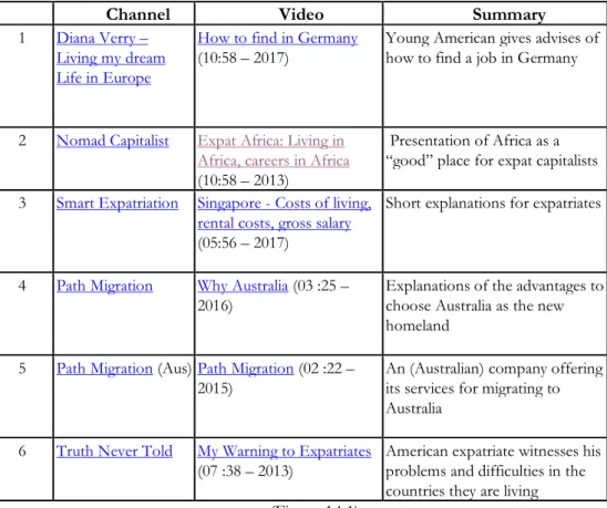Figure 14.1 offers us a small corpus of representative videos nurtured by this tenth thematic and  narrative macro-topic