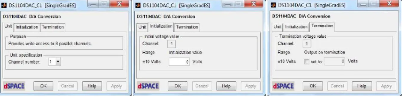 Figure 4. Propriétés des bloc DAC 