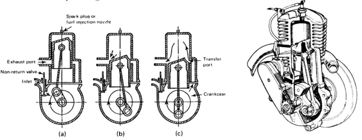 Figure 1.4. Thermal efficiency