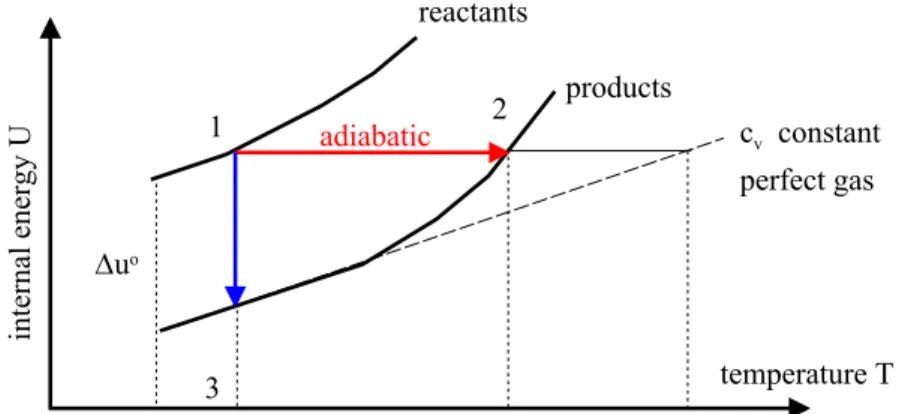 Figure 2.3. Energy of formation as a function of temperature