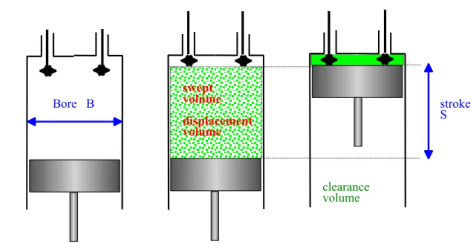 Figure 6.1. Swept volume for one cylinder