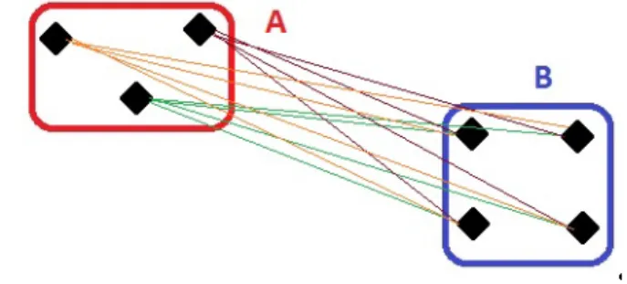 Tableau des écarts : Soit e un écart défini par une des méthodes précédentes. On appelle tableau des écarts associé aux groupes d’individus (A 1 , 