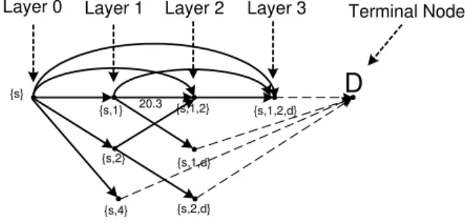Figure 2-2: Cooperation Graph for a 4-Node Network