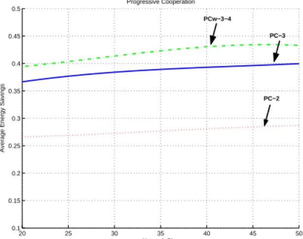 Figure 2-8: Performance of CAN