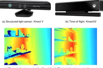Figure 2: Structured-light and Time-of-flight sensors ([39])
