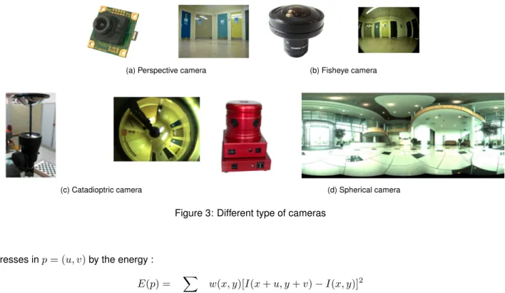 Figure 3: Different type of cameras