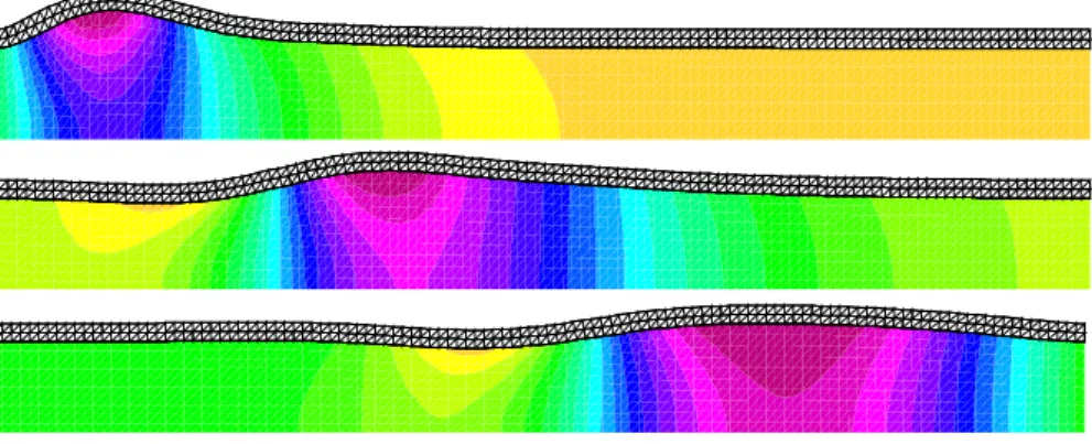 Figure 2: Snapshots of the fluid pressure and solid deformation at t = 4 · 10 −3 , 9 · 10 −3 and 15 · 10 −3 (from top to bottom)