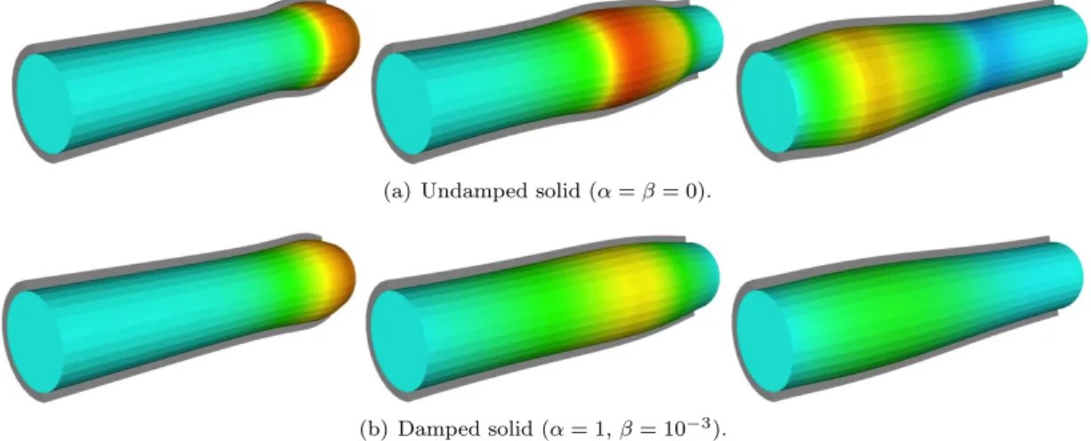 Figure 10: Snapshots of the fluid pressure and solid deformation at t = 0.003, 0.007, 0.012 (from left to right) obtained with Algorithm 3 (r = 1) and τ = 10 −4 .