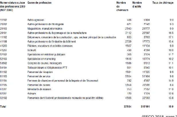 Tableau 1 : Professions soumises à l’obligation d’annonce 