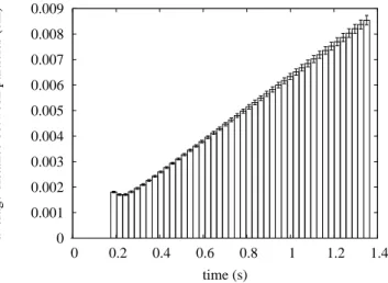 Figure 6. A verage distane between the oarsest and nest meshes.
