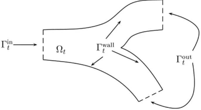 Figure 1. Branh geometry with a moving wall.