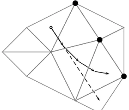 Figure 2. A partile with (solid line) and without (dashed line) time subyling.