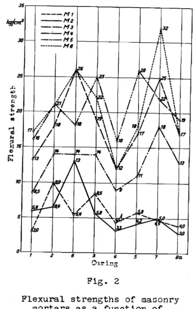 Fig. 1 Fig. 2