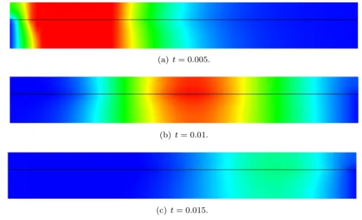 Figure 3: Snapshots of the fluid pressure at different time instants obtained with Algorithm 1.