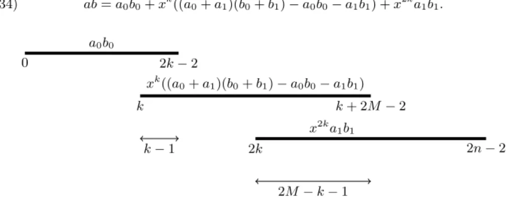 Figure 1. L’addition des trois termes de la formule de Karatsuba.