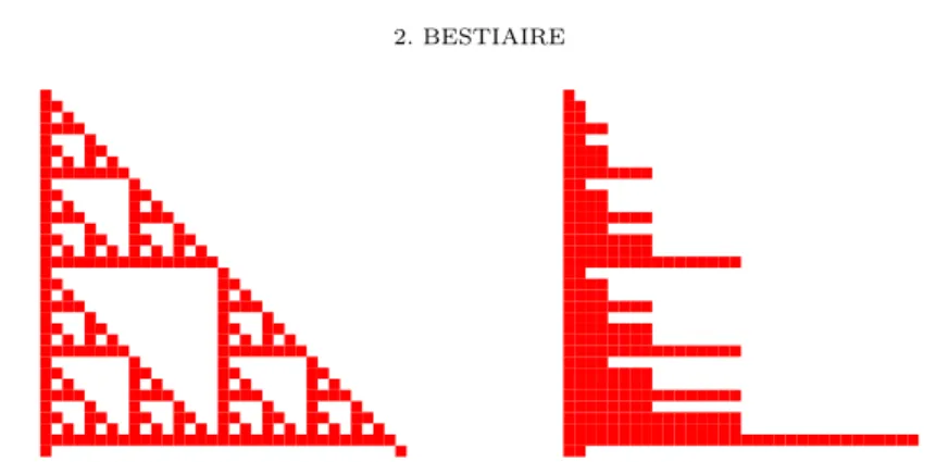 Figure 2. Le triangle de Pascal réduit modulo 2 (un carré rouge, respectivement blanc, représente 1, resp