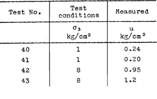 Table IV