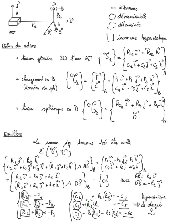 Figure 3.2: D´etermination du degr´e d’hyperstatisme pour un syst`eme 3D. (Num´erisation fournie par Nicolas Pajusco