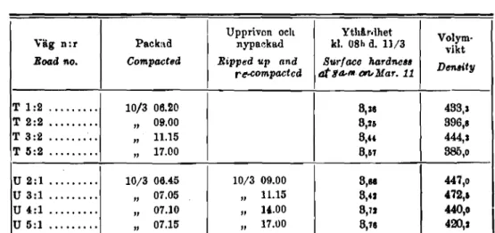 Table VII
