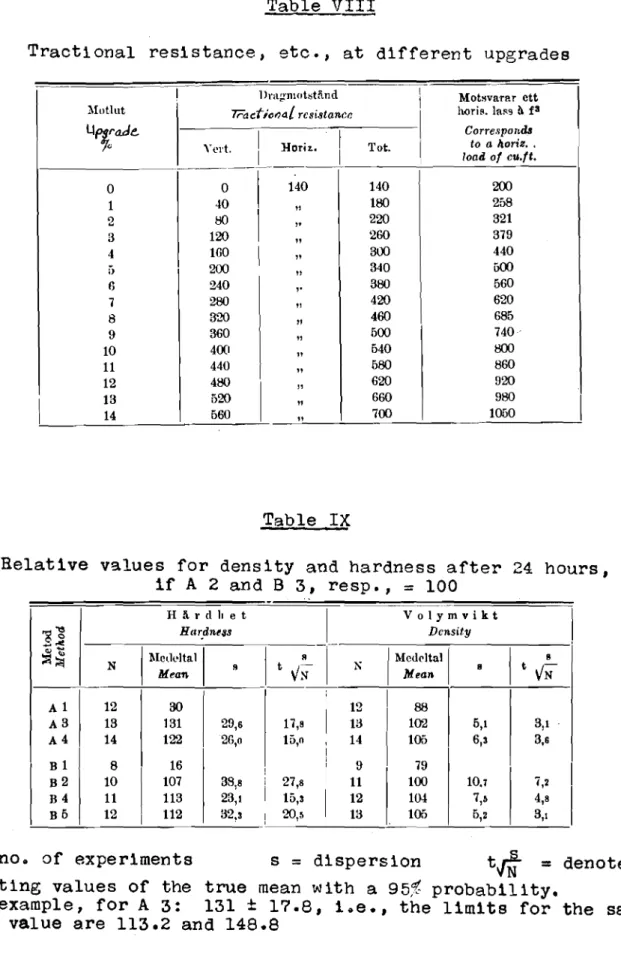 Table VIII