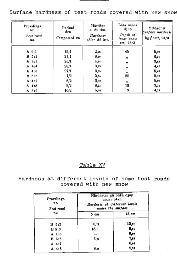 Table XIV