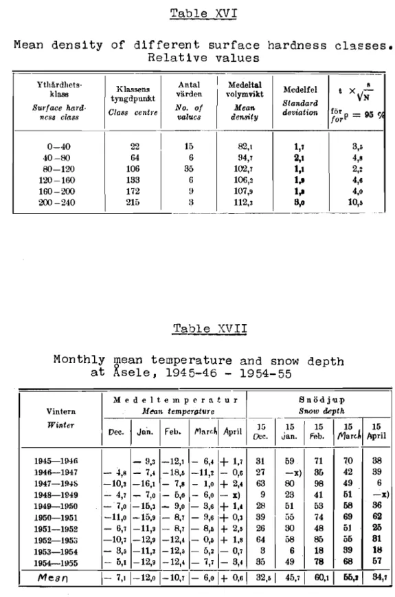 Table XVI