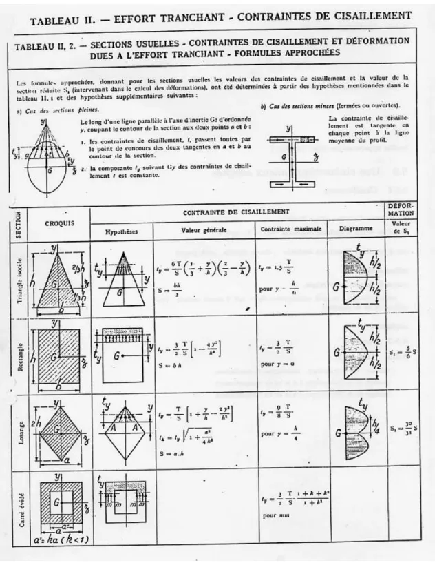 Figure 3.25: Effet du cisaillement p1