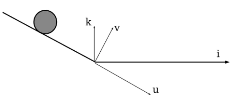 Figure 4.5: Un essai de lacher d’une bille pour mesurer le coefficient de r´esistance au roulement.