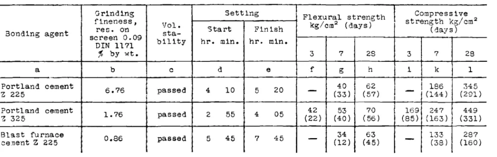 Table II