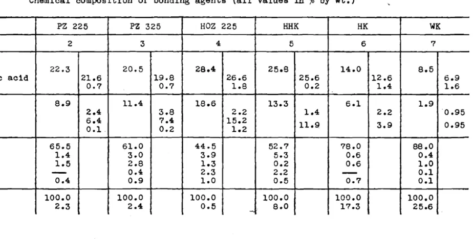 Table III