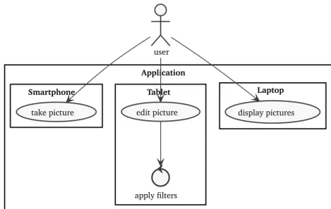 Figure 5.7. Image processing scenario with LWWs.